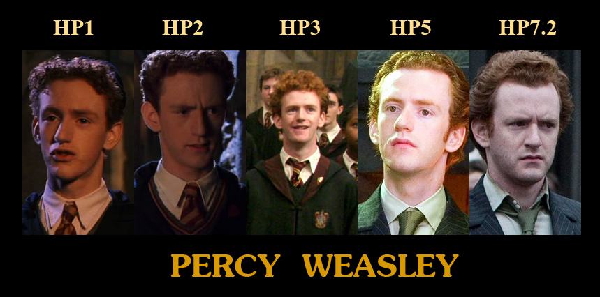 มาดู... พัฒนาการของเหล่านักแสดง Harry Potter