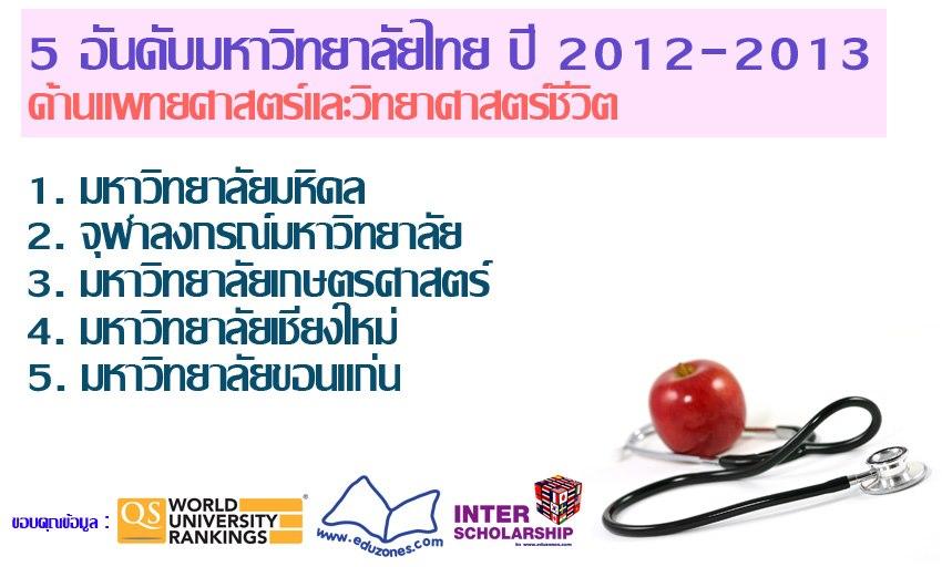 5 อันดับมหาวิทยาลัยไทย โดย QS World University Rankings 2012-2013