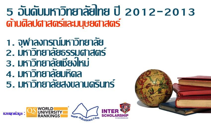 5 อันดับมหาวิทยาลัยไทย โดย QS World University Rankings 2012-2013