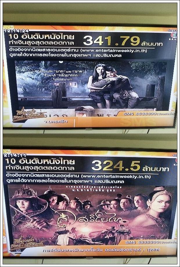 'พี่มาก พระโขนง'ฟีเวอร์! แซง'สุริโยไท'ขึ้นอันดับ 1 หนังทำเงิน