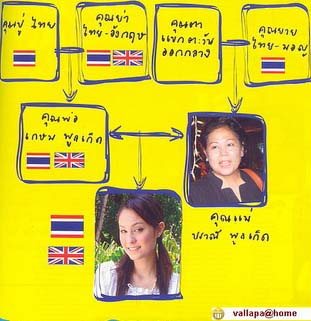 ผสมกันหลายชาติมากกกก