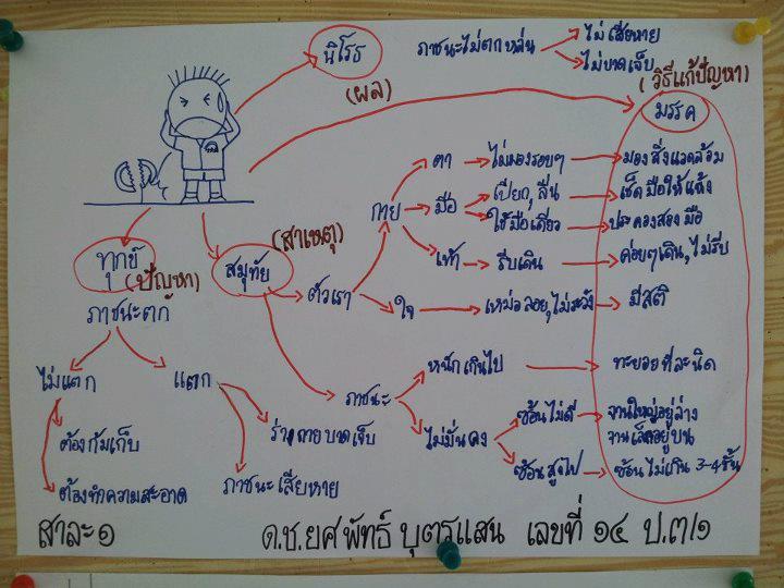 ธรรมะ ล้างจิต เตือนสติ กระตุ้นหิริโอตตัปปะ