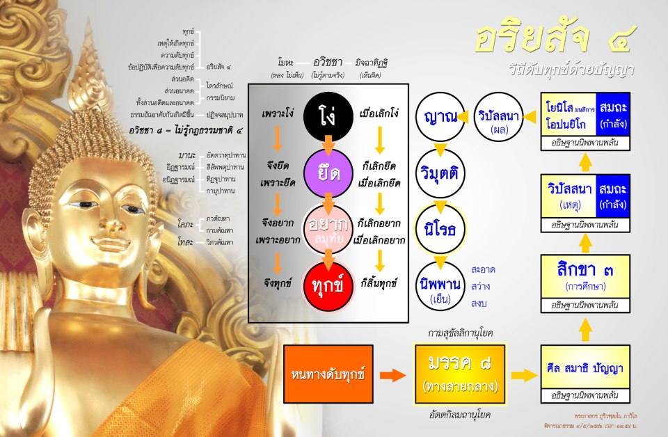 ธรรมะ ล้างจิต เตือนสติ กระตุ้นหิริโอตตัปปะ