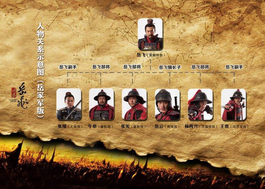 อัพเดรต จาก 精忠岳飞 Jing Zhong Yue Fei - 2013