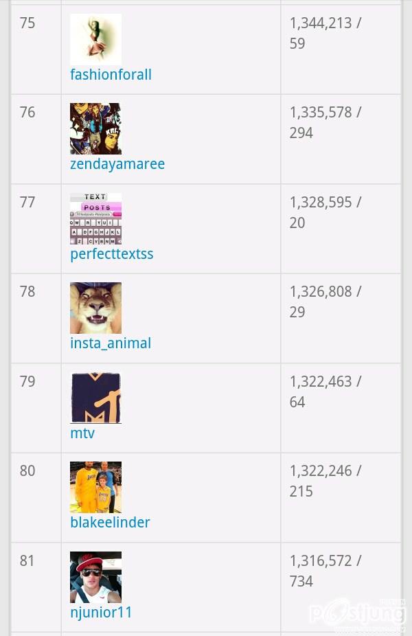 TOP 100 Instargramers Most Followed (100อันดับบุคคลที่มียอดติดตามเยอะที่สุดในโลก)
