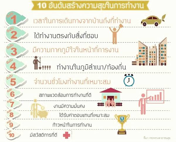 ความหมาย dee dee