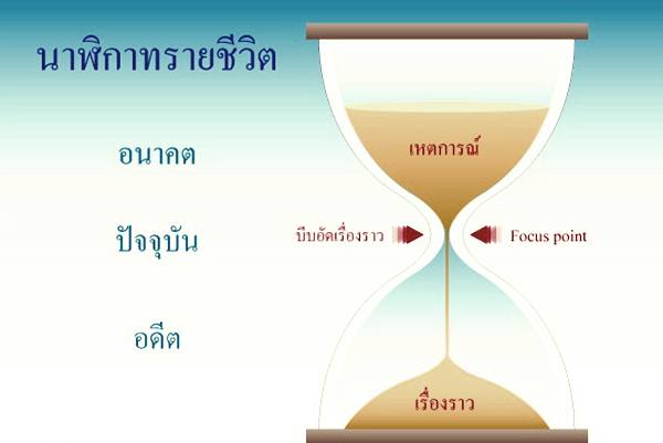 ความหมาย dee dee