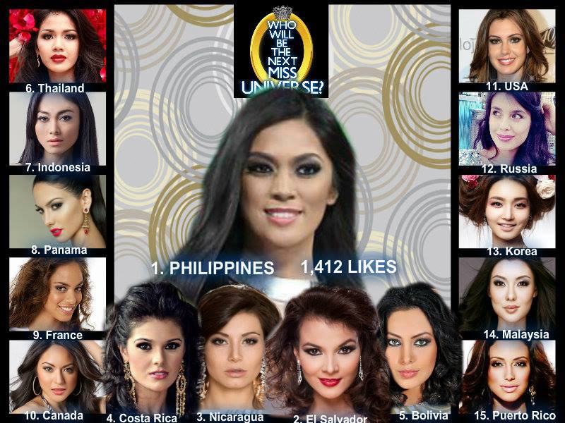 Miss universe 2013 poll July-August