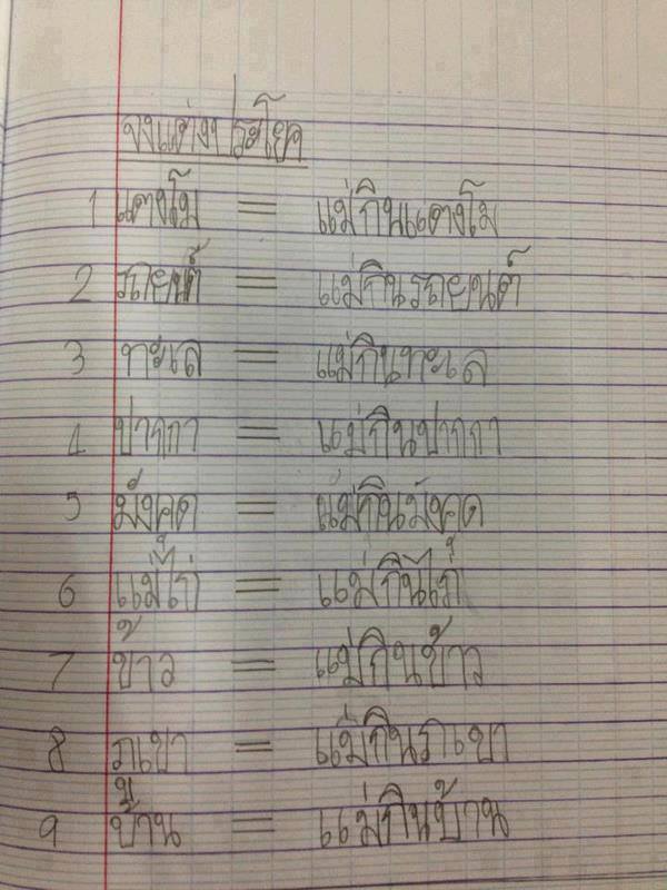 10. ปลวก