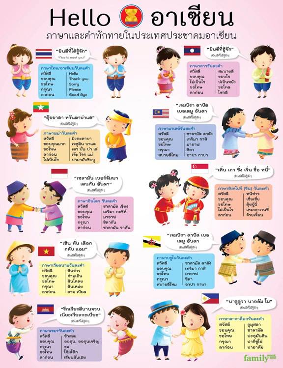 ภาษาทักทายอาเซียน