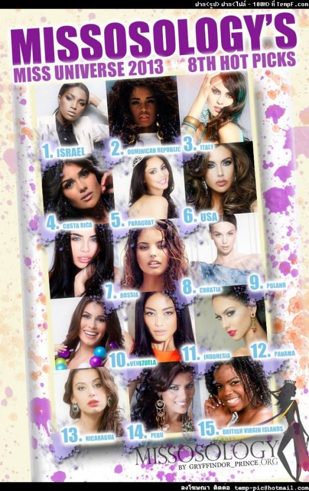 Miss Universe 2013, poll, august
