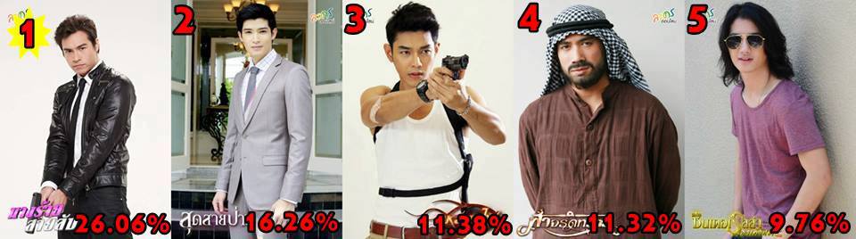 เรตติ้ง ละคร _ และคู่_พระ_นาง ยอดนิยม ประจำเดือน สิงหาคม 2556