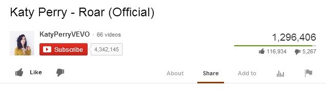 Katy Perry - Roar (Official) พึ่งปล่อยมิวสิควิดีโอตอนตีสาม ยอดวิวในยูทูปตอนนี้ล้านวิวแล้วค่ะ!!!!