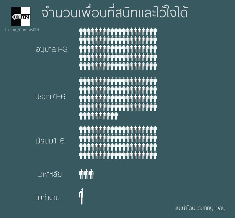 ท้าทายกับชีวิต