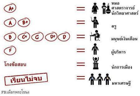 มันก็น่าคิดนะ!