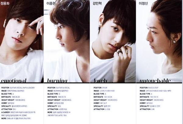 หล่อใสๆ C.N Blue
