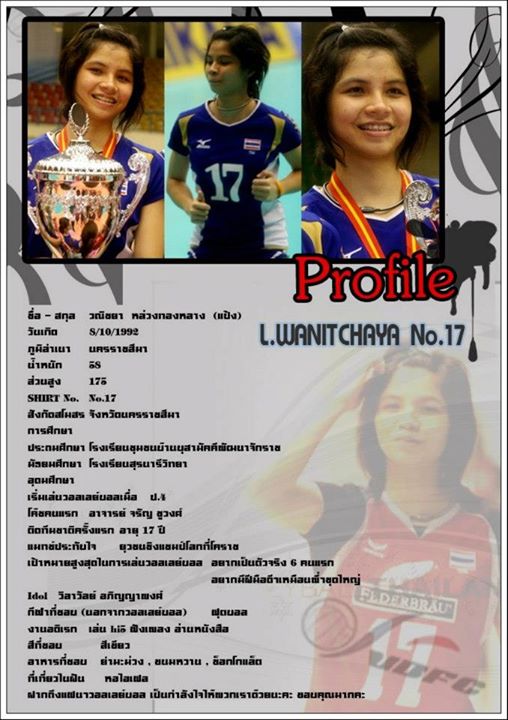 โปรไฟล์ทีมนักตบสาวลูกนักไทย