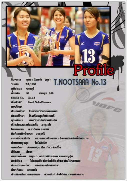 โปรไฟล์ทีมนักตบสาวลูกนักไทย