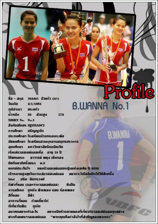 โปรไฟล์ทีมนักตบสาวลูกนักไทย