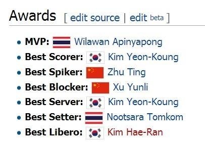 ที่สุดเเห่งความยอดเยี่ยม!!