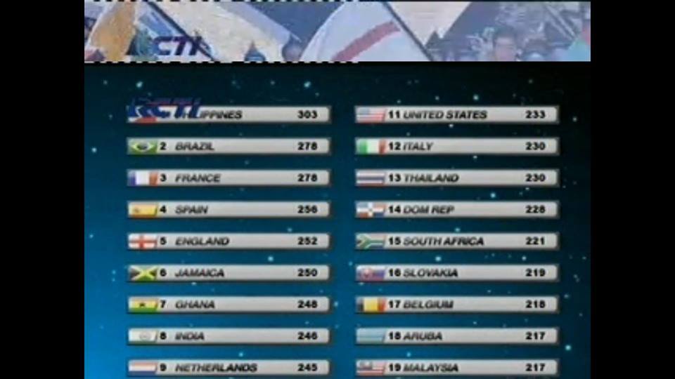 มาแล้ว นาตาลี @ Miss World2013
