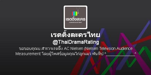มาดูเรตติ้งละคร อันโกะ กลรักสตอเบอร์รี่ VS ภาพอาถรรพ์ VS เรือนกาหลง กันคะ