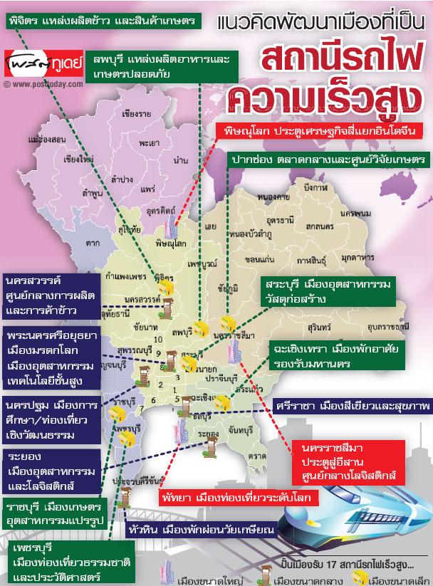 17สถานีรถไฟความเร็วสูง