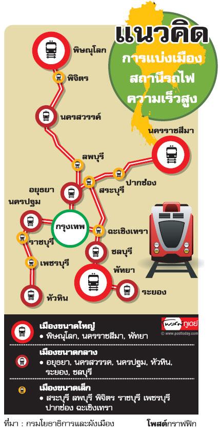 17สถานีรถไฟความเร็วสูง