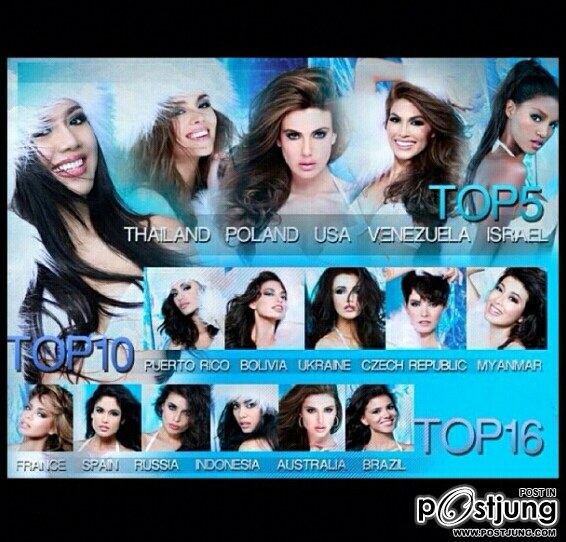 Miss Universe 2013 Leaderboard Poll. !!!!