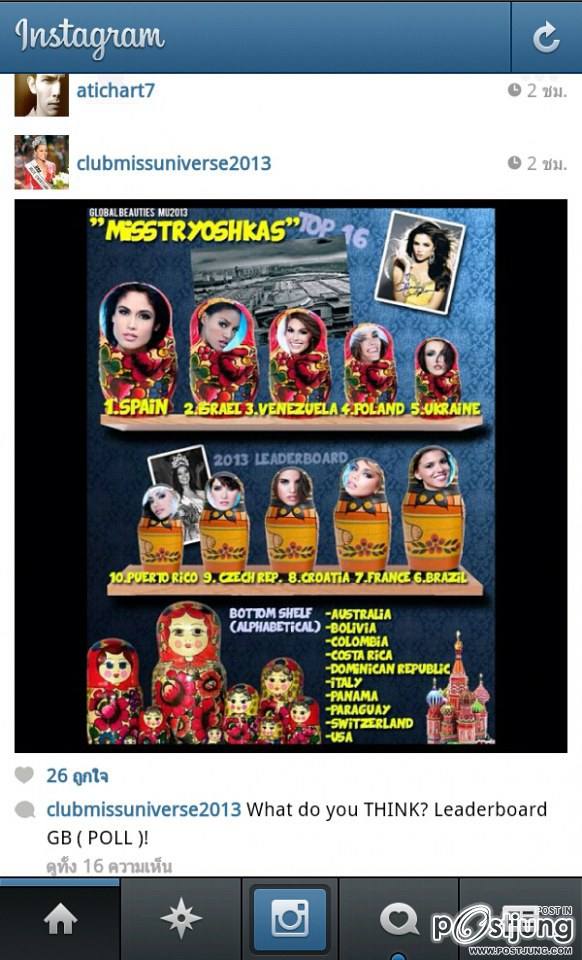 Miss Universe 2013 Leaderboard Poll. !!!!