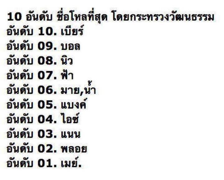 สุดยอดนักโพสท์