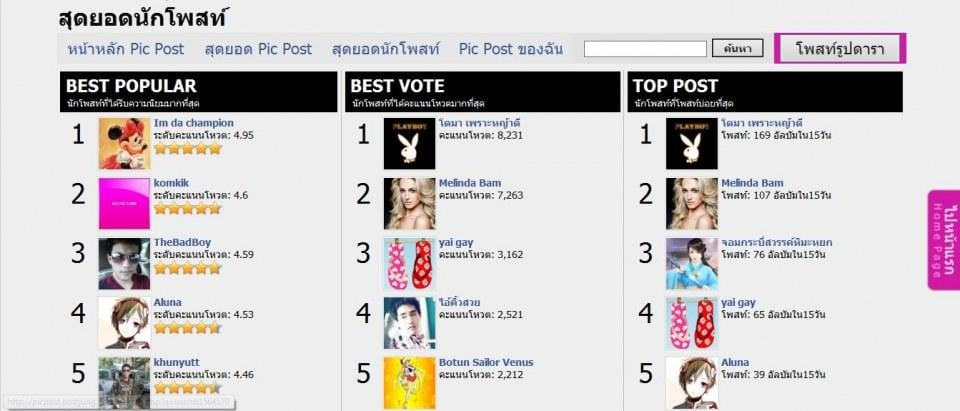 สุดยอดนักโพสท์