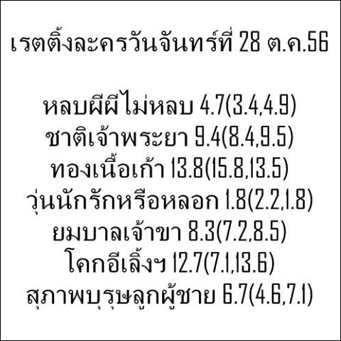 เรตติ้ง ละคร วันจันทร์ มาแล้วคร้าาาาาาาาา^^