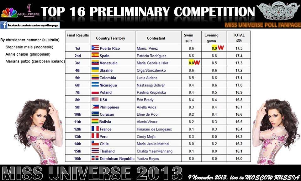 Miss universe 2013 is...........