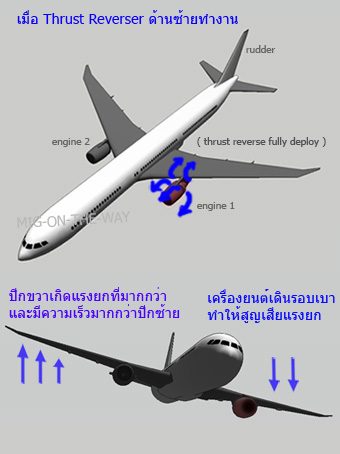 สรุปสาเหตุภาพลำดับเหตุการณ์ในช่วงเวลาที่เกิดเหตุ ก่อนที่เครื่องบินจะตกอีกครั้งค่ะ