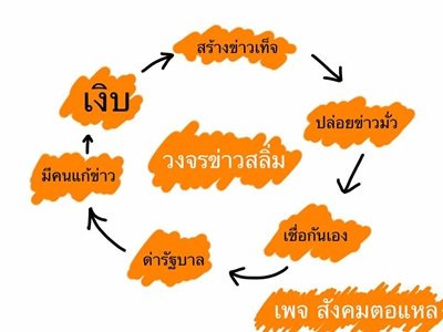สรุปรูปที่หลุดออกมาเป็นลูกสาวทักษิณ