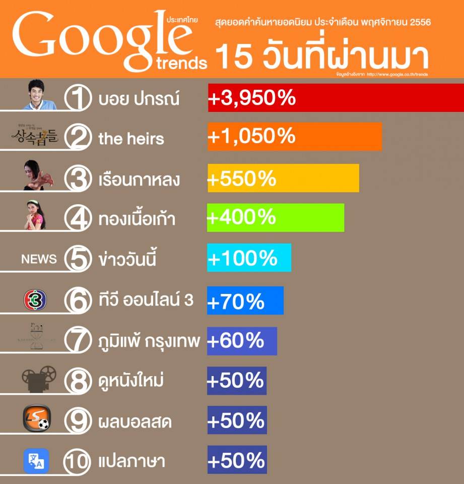 ม้ามืด...เรือนกาหลง แรง แซงทองเนื้อเก้า* ไปแล้ว
