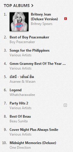 อัลบัม Britney Jean ขึ้นที่ 1 iTunes ประเทศไทยและอีกหลายประเทศ