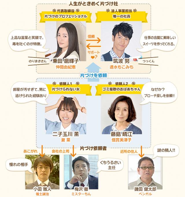 Jinsei ga Tokimeku Katazuke no Mahou (NTV, 2013)