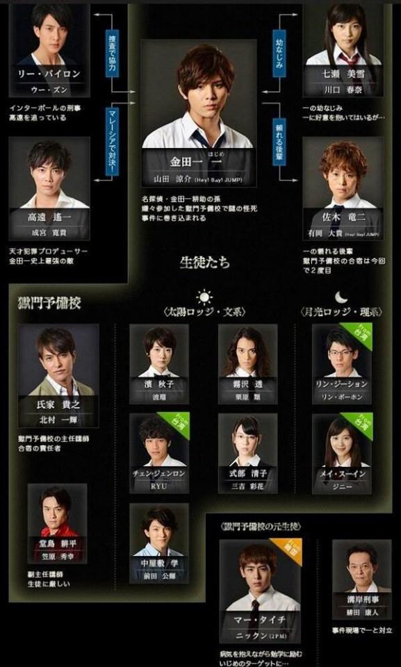 Kindaichi no Jikenbo ~ Gokumon Satsujin Jiken (金田一少年の事件簿~獄門塾殺人事件)