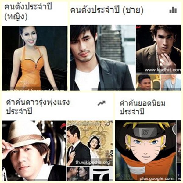GOOGLE เผย ผลคำและบุคคลค้นหายอดฮิตประจำปี 2013 !!!!