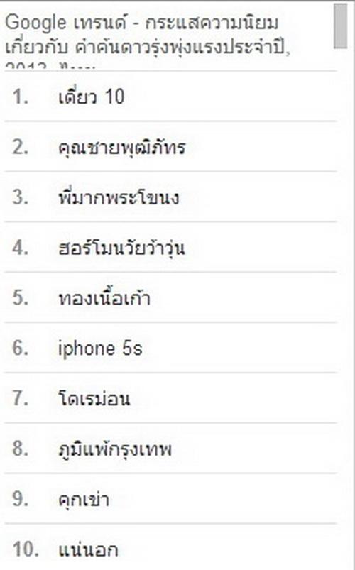 GOOGLE เผย ผลคำและบุคคลค้นหายอดฮิตประจำปี 2013 !!!!