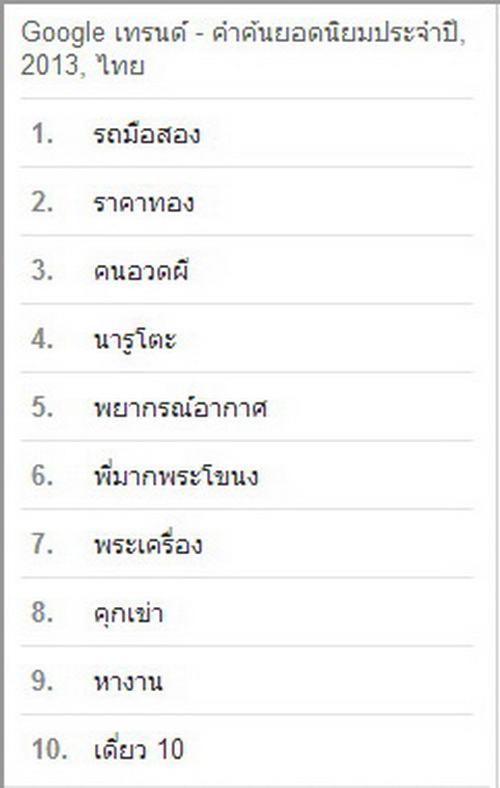 GOOGLE เผย ผลคำและบุคคลค้นหายอดฮิตประจำปี 2013 !!!!