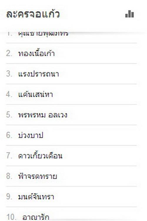 GOOGLE เผย ผลคำและบุคคลค้นหายอดฮิตประจำปี 2013 !!!!