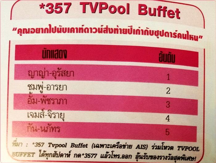 ญาญ่า นางเอกตกกระป๋อง กระแสดับ จริงหรือ???