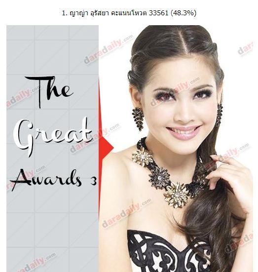 ผลคะแนนโหวตThe Great Awards สาขา Hotgirl ที่สุดแห่งปี
