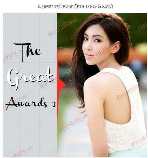 ผลคะแนนโหวตThe Great Awards สาขา Hotgirl ที่สุดแห่งปี