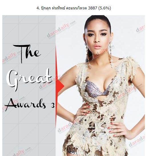 ผลคะแนนโหวตThe Great Awards สาขา Hotgirl ที่สุดแห่งปี