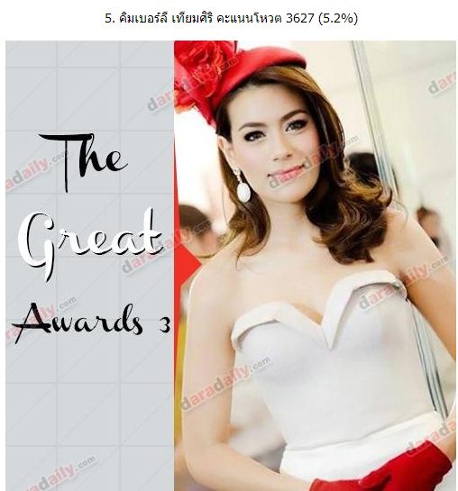 ผลคะแนนโหวตThe Great Awards สาขา Hotgirl ที่สุดแห่งปี