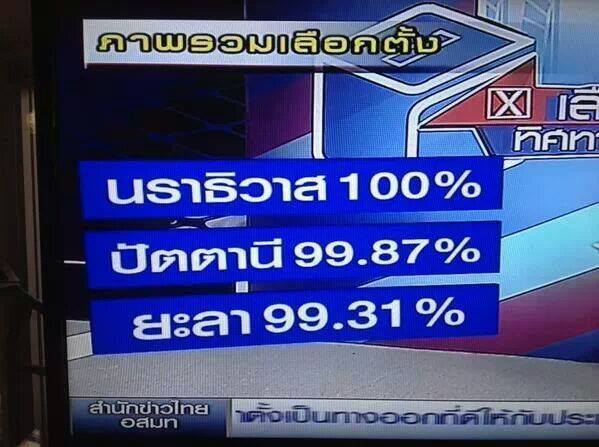 ***ภาพรวมพื้นที่ 3 จังหวัดชายแดนใต้คร๊ะ***  ประทับใจจริงๆคร๊ะ
